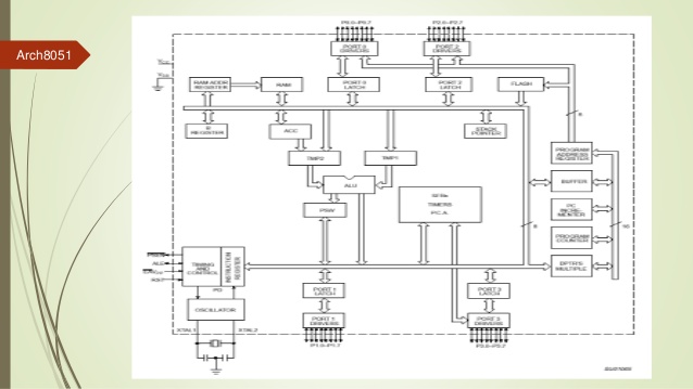 8051 microcontroller architecture pdf